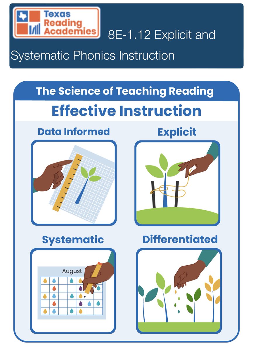 CarrieLFarrell7's tweet image. Woohoo I! 🎉 This chapter is exciting to me because I can incorporate the research immediately into practice! #Module8 #readingacademies 😁