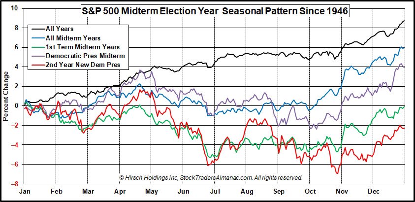 MauroBianchi24's tweet photo. Seasonality (in red) keeps tracking pretty well the overall market swings—We saw a bounce in October for W-4, and now it suggests we should see a lower low for W-5 next before we can catch some relief into November🤝 https://t.co/AwdD8XCjh2