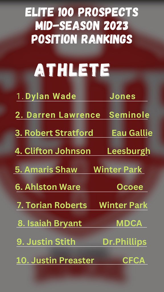 2023 Mid Season Position Rankings @Dylanw12_ @1goneScore @1robertstafford @NFLBOUND5_ @AmarisShaw9 @_ahlstonw @TorianRoberts1 @_Isaiah_Bryant_ @JustinStith4 @JustinPreaster