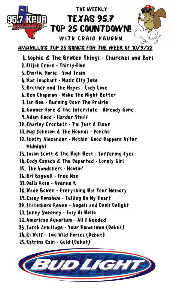 Congrats to @sophieandbt on their second #1 single in Amarillo! If you haven't checked out their "Delusions of Grandeur" album yet then you're missing out on a great one!
