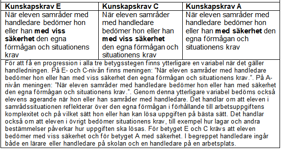 NiklasFast's tweet image. Hittat i en glömd mapp i min dator: "Förklaring av värdeorden i kunskapskraven" Ett nätt litet dokument på tre A4-sidor.
När förklaringen till slut blir så invecklad och snirklig att läraren som ska sätta betyg inte förstår hur betyget ska sättas.