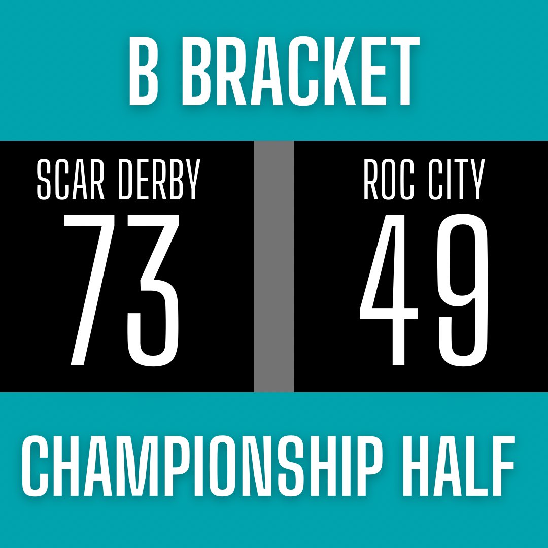 HALFTIME SCORE FROM THE #SCARDERBY AND <a href="/RocDerby/">RocCityRollerDerby</a> B BRACKET CHAMPIONSHIP GAME!!!