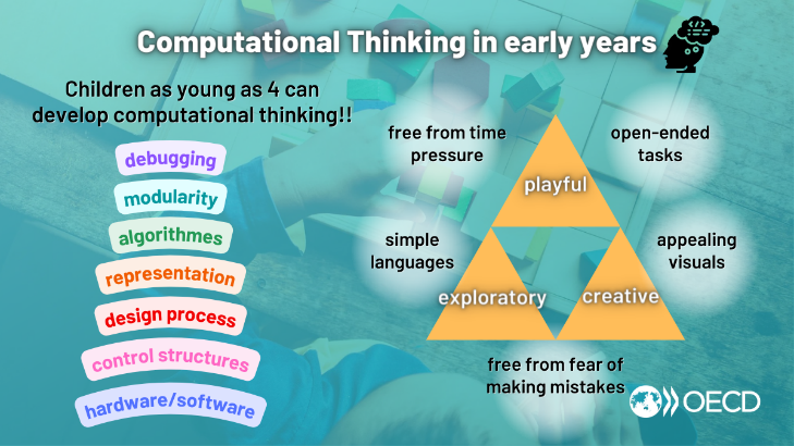 Did you know that children as young as 4 years old can develop computational thinking?😯🧠

Young children develop their early computational thinking through tasks that are playful, exploratory and creative!!!🧩

Find out more 👉oe.cd/il/4C7