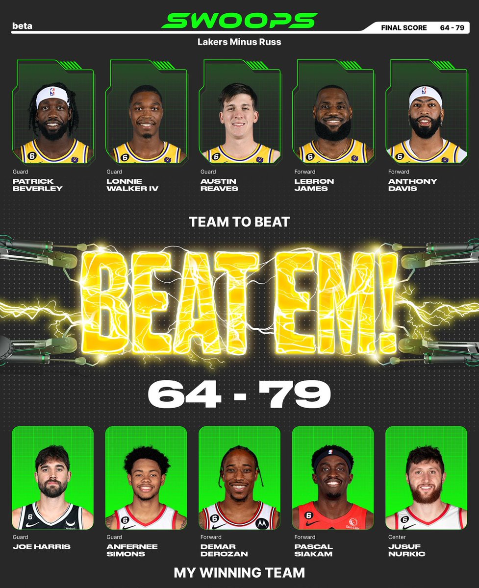 Lakers who?

I won with Joe Harris($1), Anfernee Simons($2), DeMar DeRozan($4), Pascal Siakam($3), Jusuf Nurkic($2) in my lineup for the daily @playswoops challenge.  https://t.co/9okJ2iOyv5 https://t.co/2oCpmntqVX