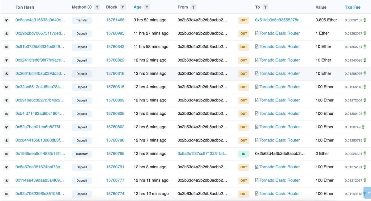 blocksolfi's tweet photo. On-chain data showed that attackers of #DeFi protocol #TempleDAO had transferred funds through #TornadoCash, totaling 1,831 ETH. 

#negative #hack https://t.co/XbtD1UEykV