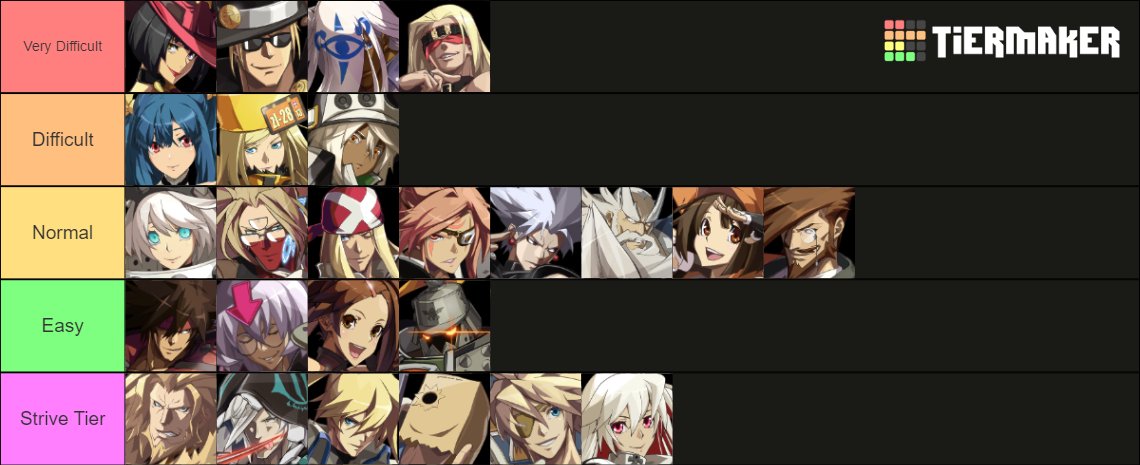 ZomBmu ↗️ on X: GBVS 2.84 Tier List intended to convey both character strength and difficulty to aid people in selecting characters they might be interested in! Compared to many games, even