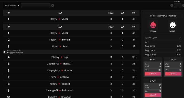 4msti_'s tweet image. Top 🥇 in @is1amsgt Customs