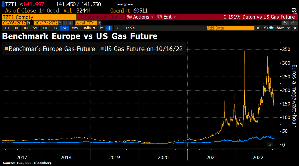 Holger Zschaepitz on Twitter "EU is planning a mechanism to curb price