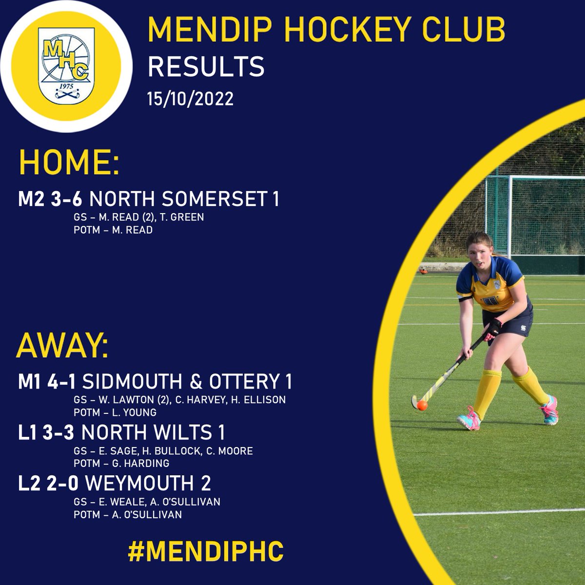 🏑 GOALS, GOALS AND MORE GOALS 🥅

🎯 No shortage of excitement this week!

💪 Another mega week for Mendip and 2 big wins for the M1's and the L2's first of the season!
#MendipHC