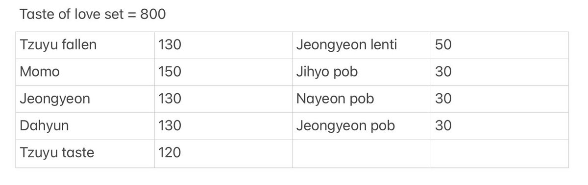 minamchin's tweet photo. 🛒 wts lfb ph

𓏔 Reply or dm to claim 

⊹ Only sold as set
⊹ Not for sensitive 
⊹ Can look for kahati 
⊹ Will only ship to one address 
⊹ Mop/mod shopee 

𓏔 Tags
Twice taste of love pc photocard tzuyu momo jeongyeon dahyun jihyo nayeon pob lenti https://t.co/0OVM0bMBtM