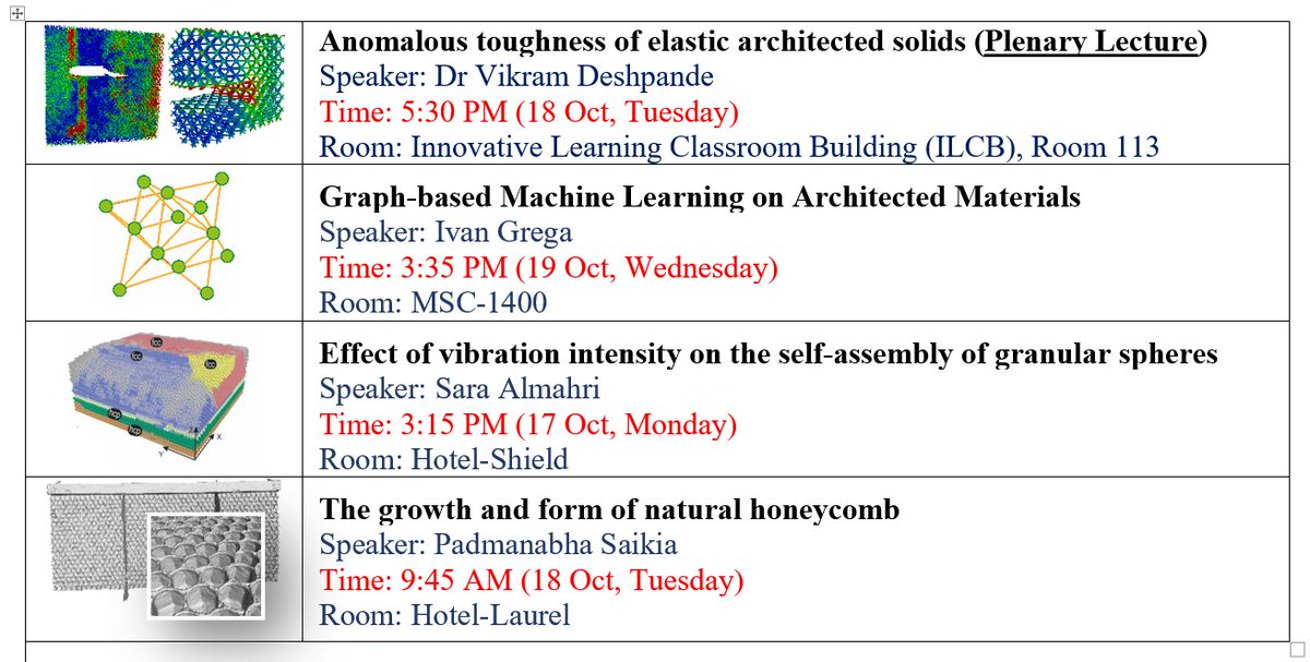 #SES2022 Fracture toughness of mechanical metamaterials (Vikram Deshpande), Graph based ML of lattices (<a href="/ivan_grega/">Ivan Grega</a>), Self-assembly of scalable inverse opals (Sara AlMahri)  and Construction of natural honeycombs (<a href="/PaddySaikia/">Padmanabha Saikia</a>). 
Please stop by if you are around !