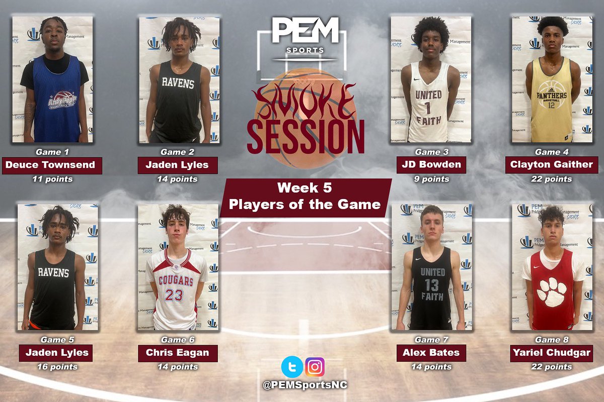 PEMSportsNC's tweet photo. Week 5 Players of the Game
#SmokeSessionFallLeague #PEMSports
Game 1 - Deuce Townsend
Game 2 - @jaadenlyles
Game 3 - @jd_bowden
Game 4 - @ClaytonGaither
Game 5 - @jaadenlyles
Game 6 - @CJEgametime
Game 7 - @abates_4
Game 8 - Yariel Chudgar https://t.co/joDtYiJbWJ