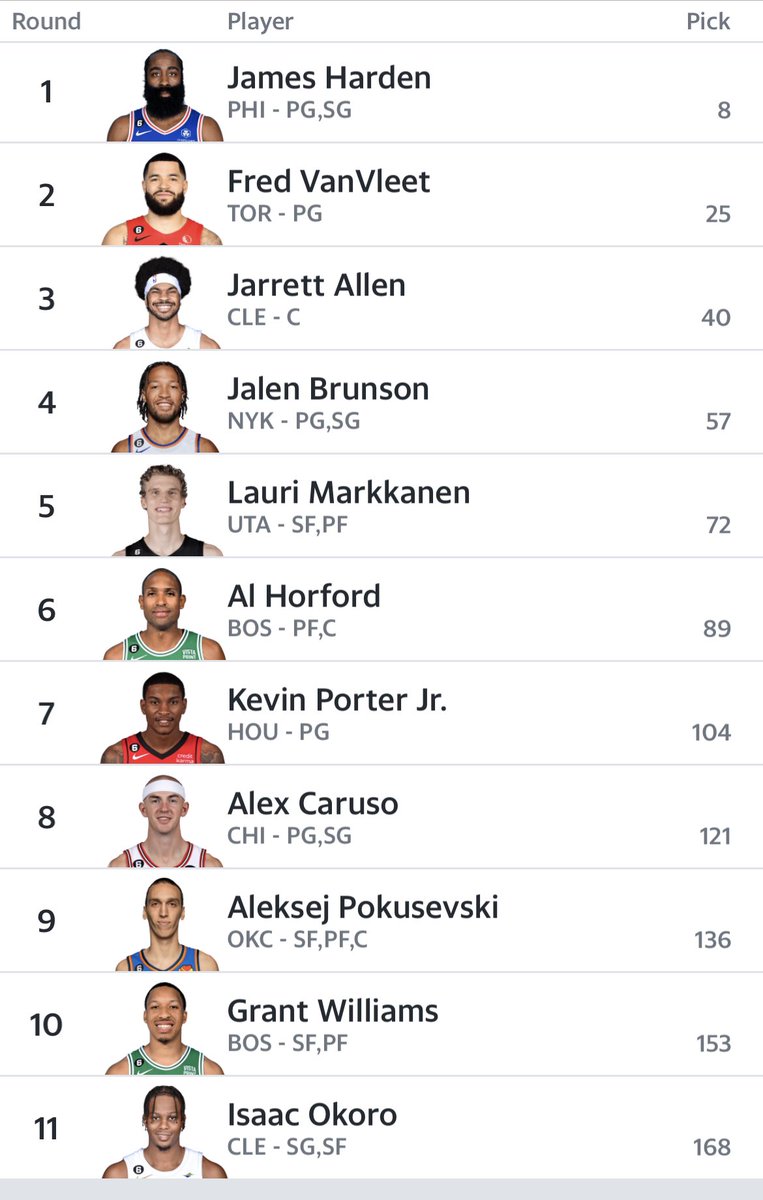 WilexG's tweet photo. @DanBesbris 16 team - 9 cats h2h. Thoughts? Picked 8 https://t.co/rjml8nGWzV