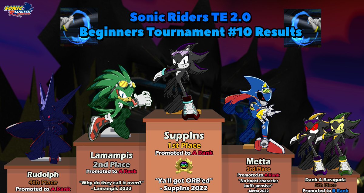 **Beginners Tournament #10 Results**

Thank you to all the players, TO's, and commentators for hosting and playing in this tournament!💜

#Sonicriders #SRTE #Mod #SonicEsports