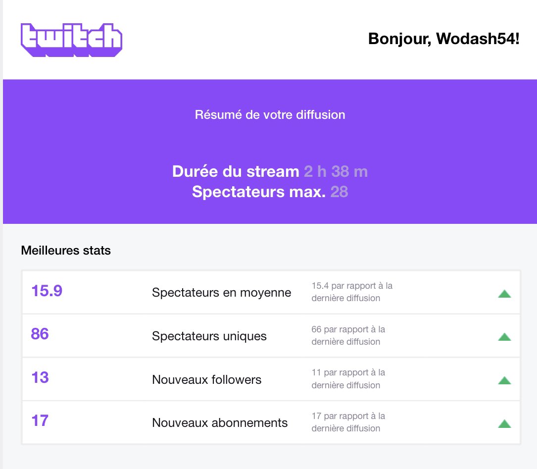 Cette reprise de live pour le nouveau concept de chaîne était incroyable ! Merci à tous vous êtes les meilleurs 💜
Et merci à <a href="/HCBuysse35/">Henri Buysse</a> d’avoir joué le jeu 🙏🏼

J’espère que ça vous avez aimé, une idée pour le prochain invité ❓🤔