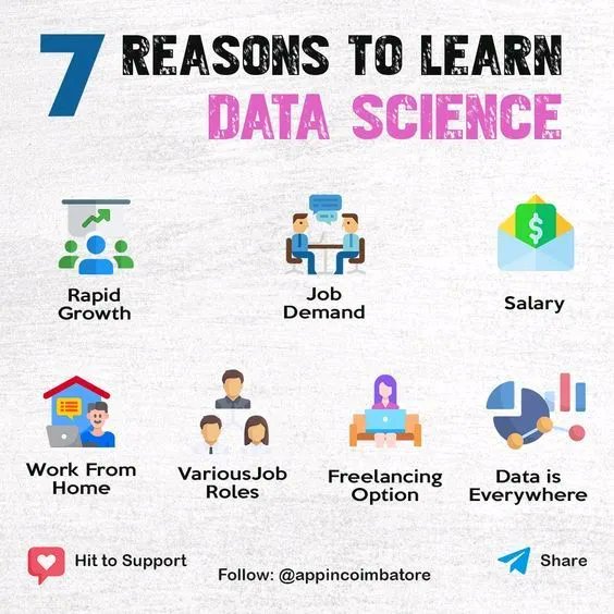 WestArt_Factory's tweet photo. #infographic: Why to learn #DataScience 🤔🤯

 #MachineLearning #Python #programming #Analytics #BigData #AI #DataScientists #ML #TensorFlow #Coding #Serverless #MLOps #modelops #100DaysOfCode #Dataviz #DEVCommunity #Devops #SQL #RStats #CodeNewb… https://t.co/Y5rR8kkSZX