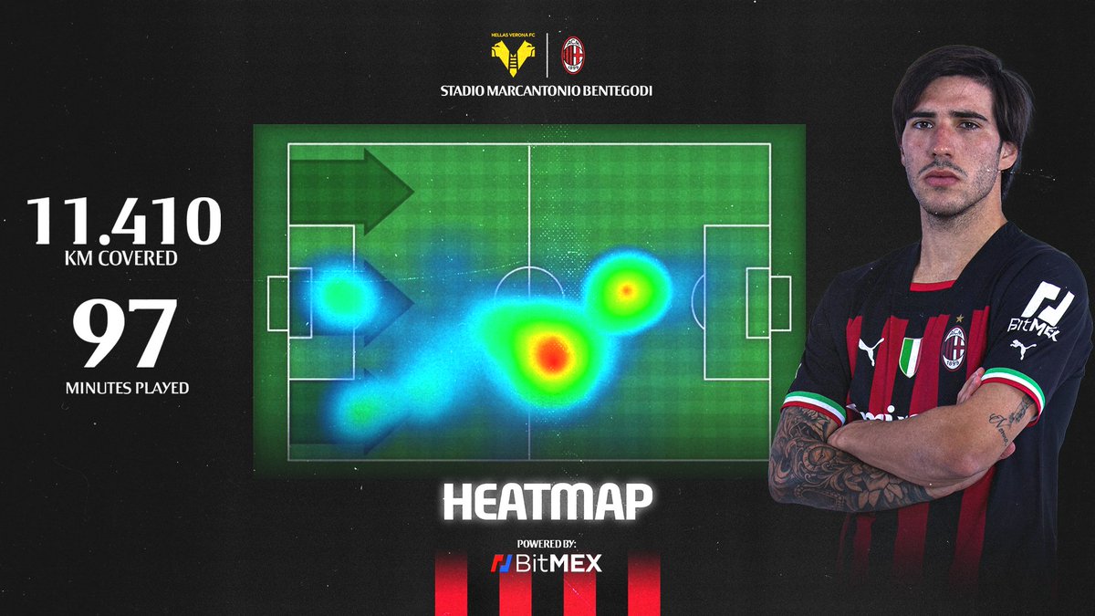 🗺️ Tonight's @BitMEX Heat Map is dedicated to our match winner: Sandro Tonali 💪

#VeronaMilan #SempreMilan