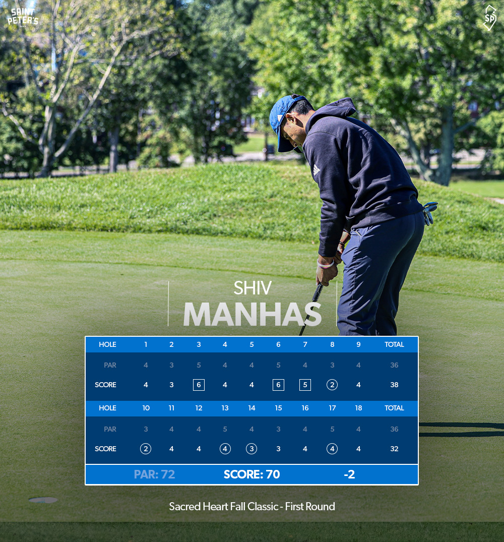 The Kid does it again! Manhas finishes T-4th after Round 1😤 #StrutUp🦚