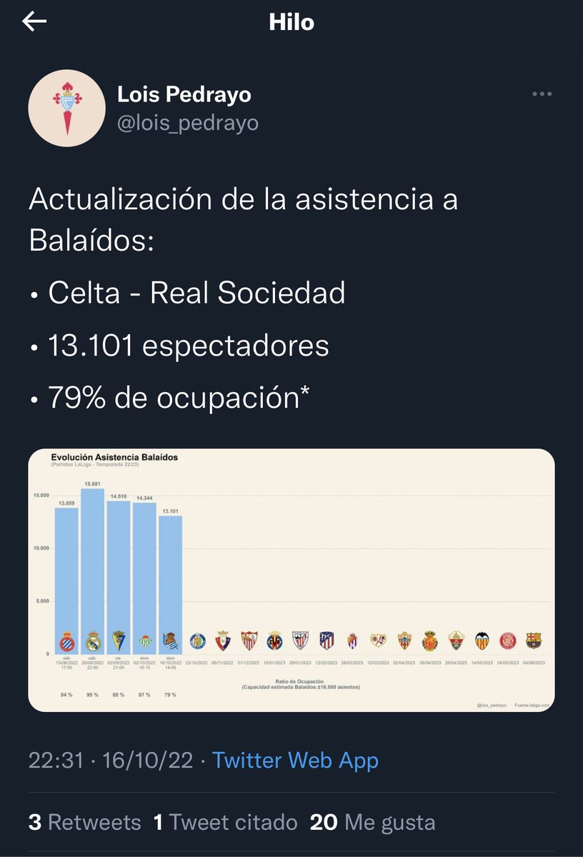 Centenariazo's tweet photo. Está claro que la Real Sociedad no es un rival lo suficientemente atractivo... https://t.co/TwCjNgjxU8