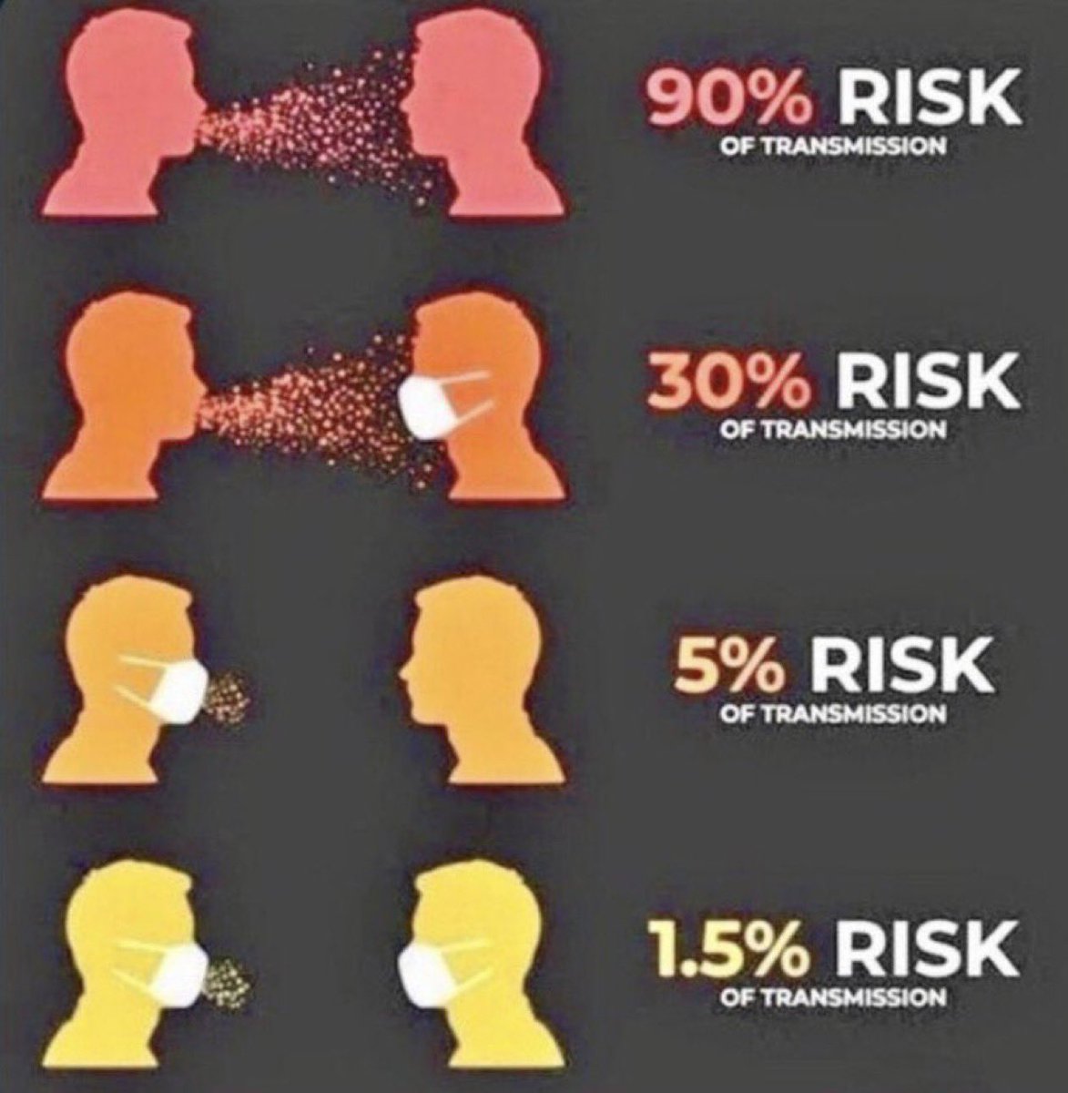 <a href="/ksorbs/">Kevin Sorbo</a> Guaranteed you’d walk out of the operating room if your surgeon refused to put on a mask.

Football players can still get concussions despite wearing a helmet, yet they still wear their helmets. Masks are no different. Which is why medical facilities still require them.