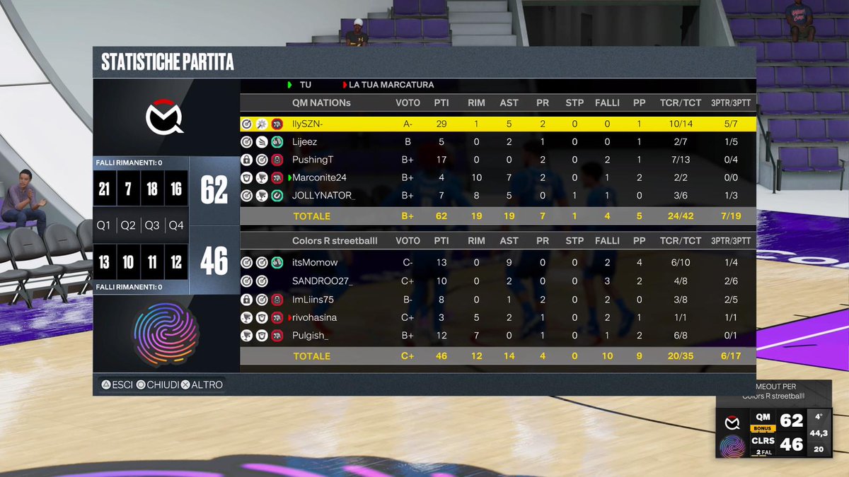 Good start for us as we win our first two games in the <a href="/EPLorg/">European Pro-Am League</a> regular season.

Record: 2-0

<a href="/Lijeez1/">Lijeez</a> 
<a href="/IlySZN_/">IlySZN</a> 
@IceOnTommyNeck 
<a href="/Marconite24_/">Marconite24</a> 
<a href="/JOLLYNATOR_/">JOLLYNATOR_</a> 

Ggs to <a href="/ColorsEsport/">Colors Esport</a> !

#Wehungry #QuintuplaMinaccia ❤️🏀