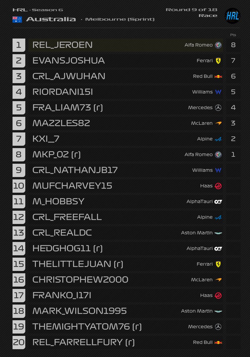 HedgeRacingLeague🦔🏎🏁 tweet media