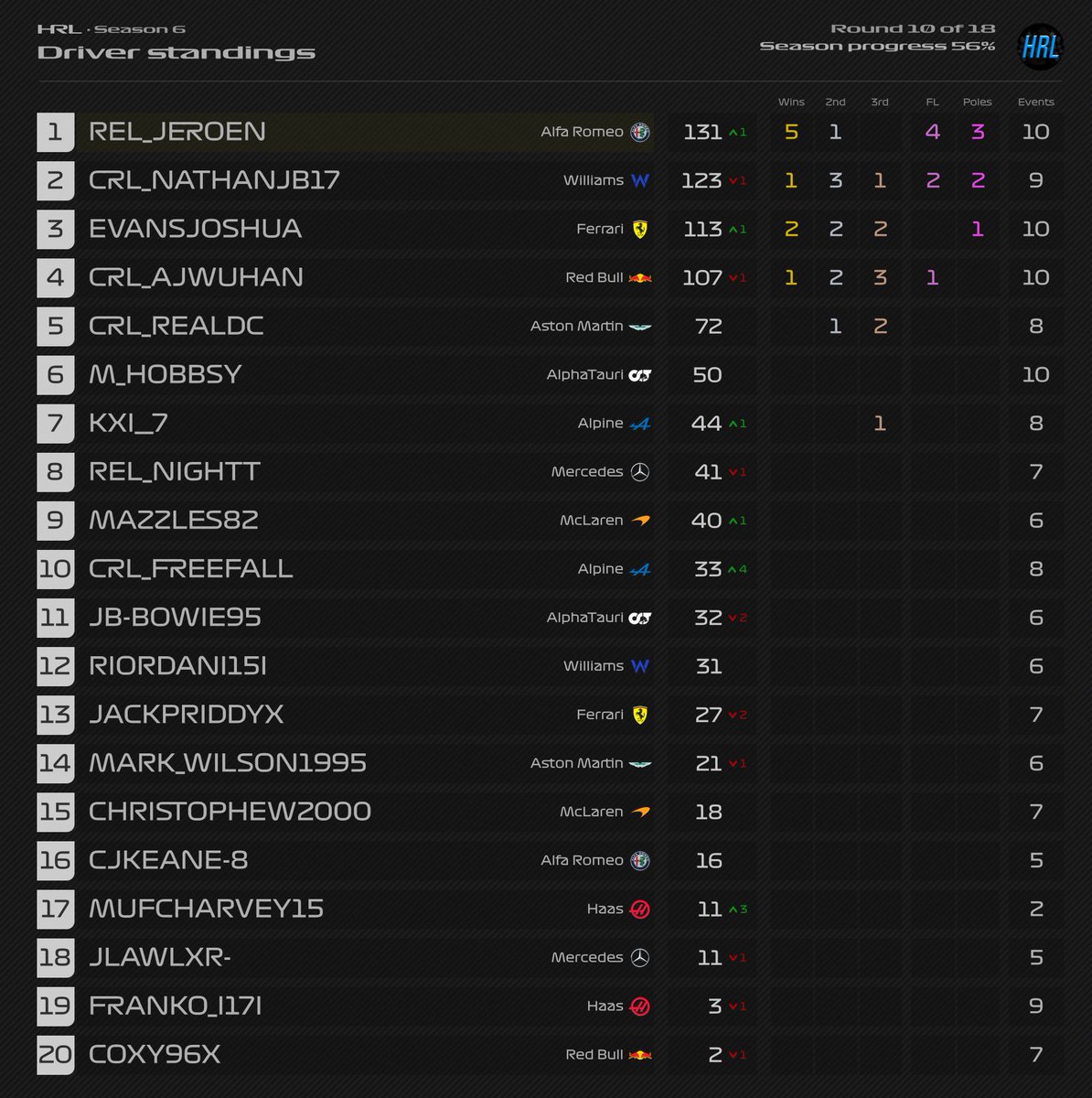 HedgeRacingLeague🦔🏎🏁 tweet media