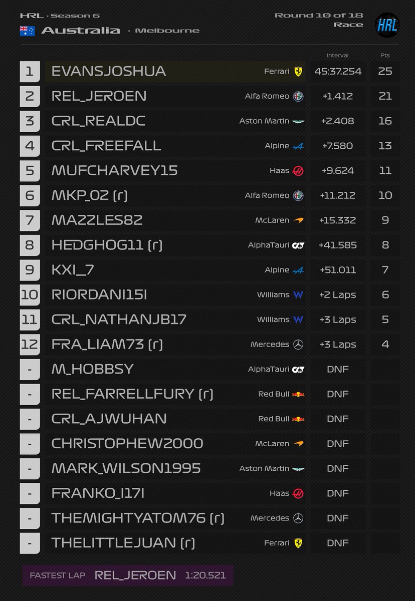 HedgeRacingLeague🦔🏎🏁 tweet media