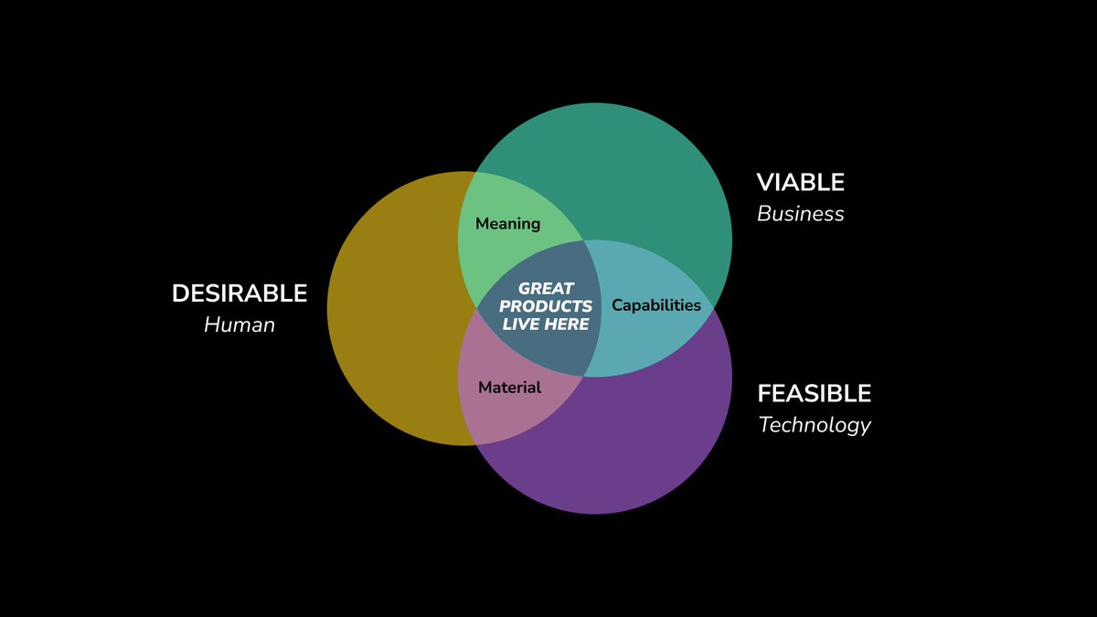 Design Thinking x Social Practice Theory