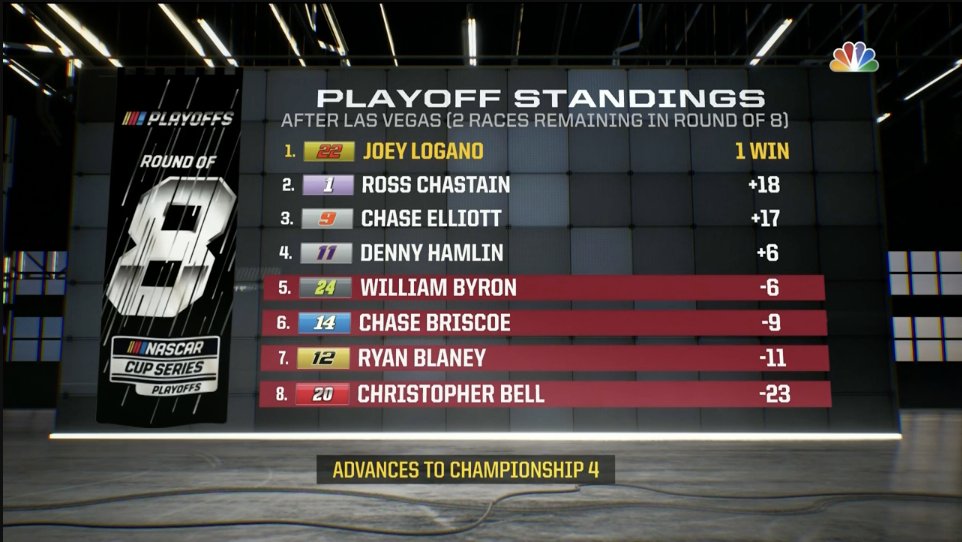 Xfinity Racing on Twitter "Here's the NASCAR Cup Series 