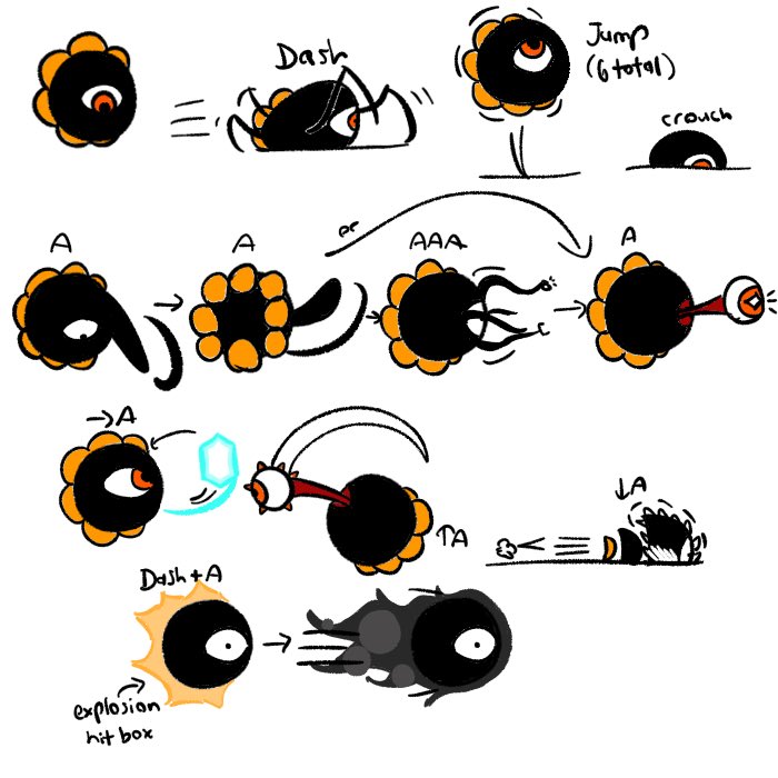 Diegoof17's tweet photo. Soo here’s a thing I’ve been working on for- I decided to draw out a smash moveset for dark matter from Kirby!! I was inspired by @BrawlFan1onTwit’s and The Duke of Dorks (YouTube) videos doing the same and I took some inspiration from their ideas here. The rest is in the thread- https://t.co/0wBAUfqyTC