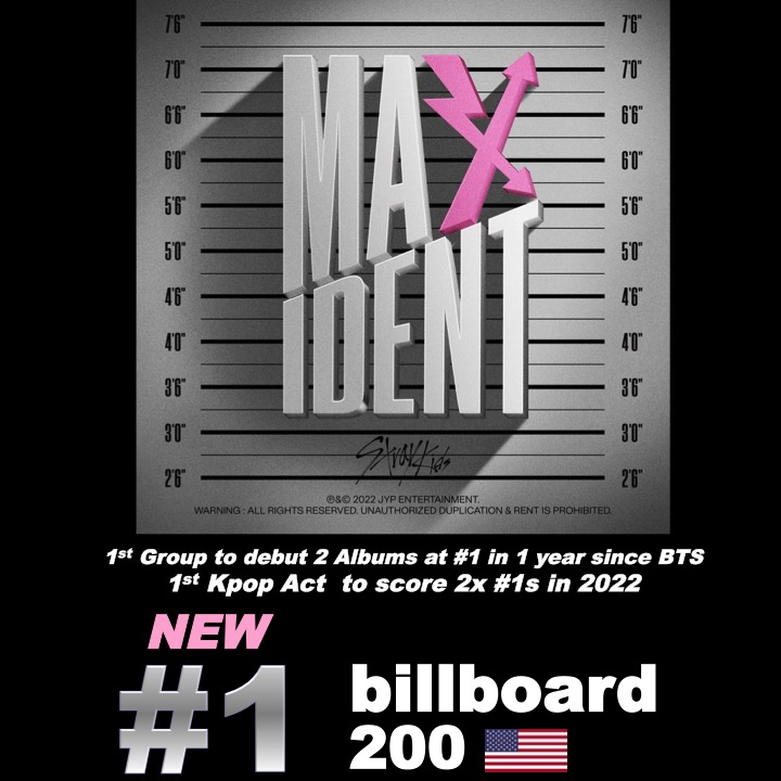 WORLDMUSICAWARD's tweet photo. Korean Superstars #StrayKids land atop the #Billboard200 with #MAXIDENT, their 2nd #1 Album this year, scoring 117,000 units and 110,000 pure sales, the 1st group to debut 2 albums at #1 in 1 year since #BTS and the 1st K-Act to score 2x #1s in 2022!💪💿💥1⃣🇺🇸👑👑👑👑👑👑👑👑💖 https://t.co/RYZA8OTpt8