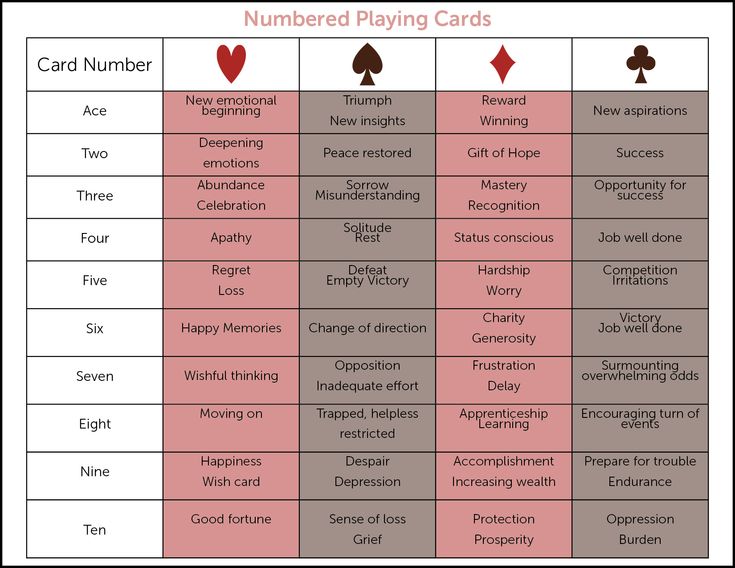 "The 13 cards of each suit are the 13 lunar months in each year, and the 52 cards of the deck are the 52 weeks in the year