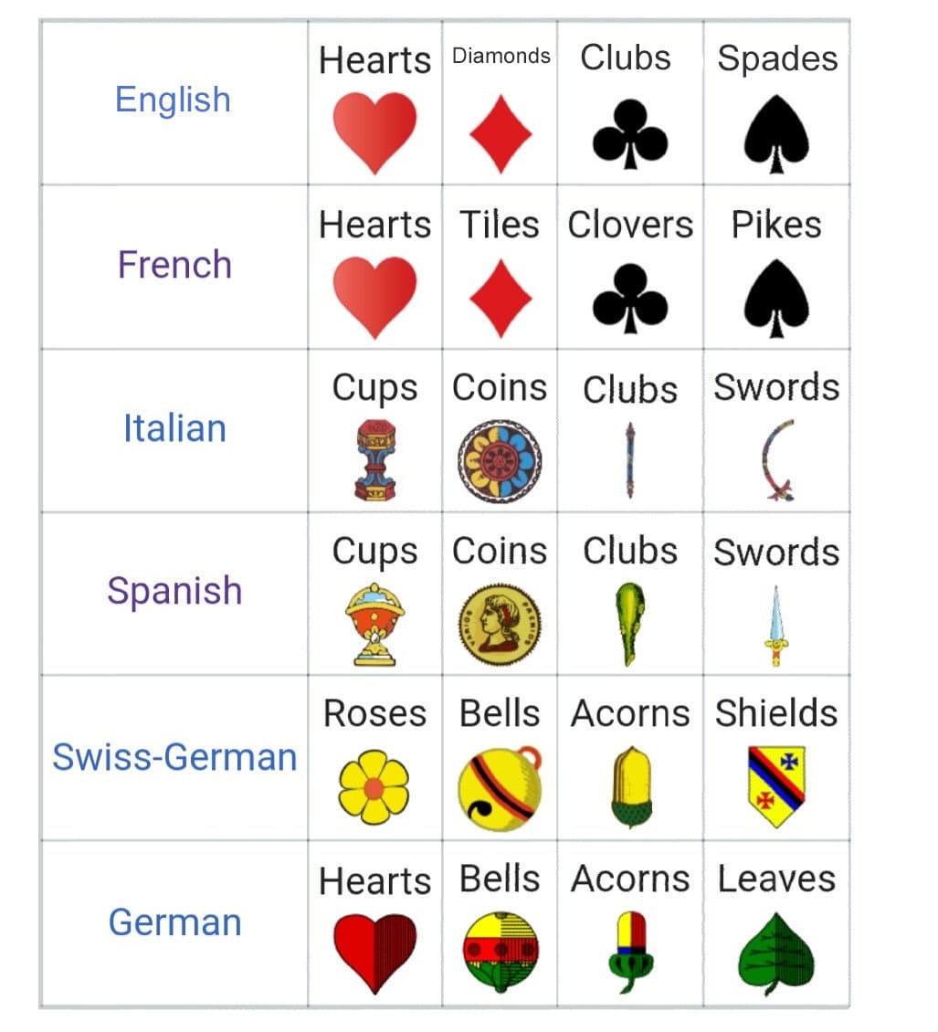 Esoteric Side Of Playing Cards (🧵)
The 52 Cards Represent The 52 Weeks In A Year 21