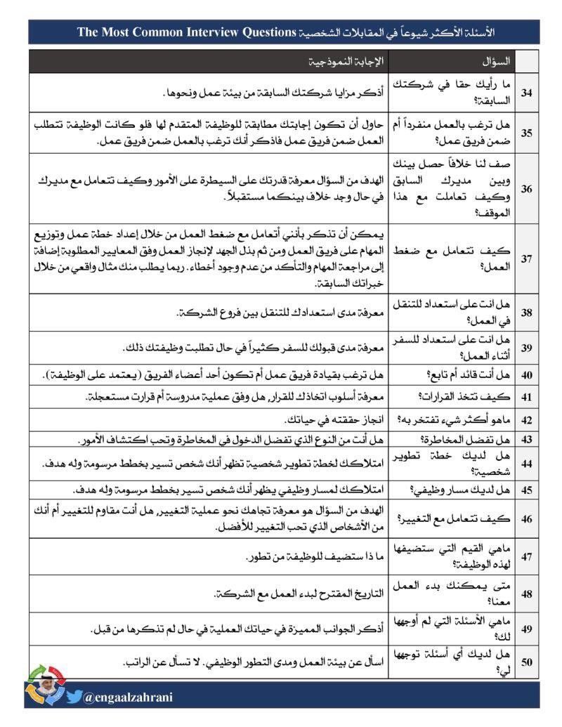 🔴 |  عدد٥٠ سؤالاً الأكثر شيوعاً في #المقابلات_الشخصية مع الإجابات النموذجية لكل سؤال.

#الموارد_البشرية 
#المجتمع_الوظيفي 
#وظائف_نسائيه
