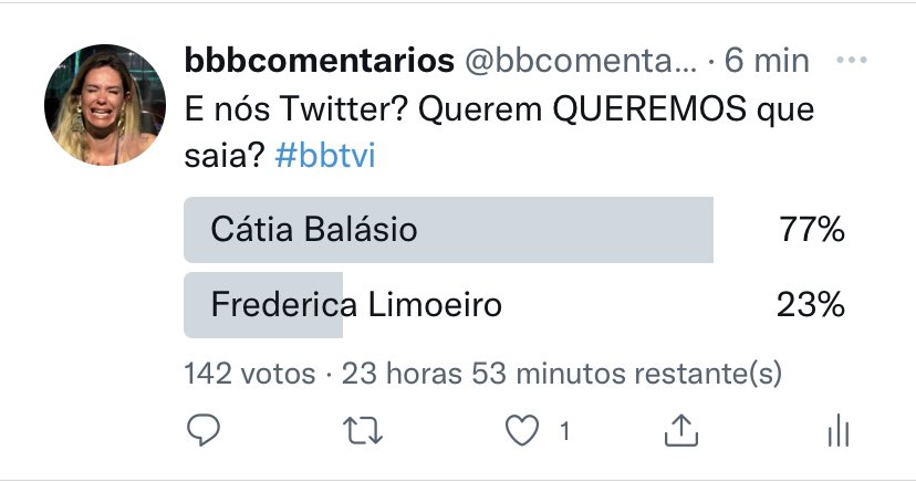 77% das audiências da TVI vão cair se a Cátia não sair! O twitter é soberano! 
#bbtvi