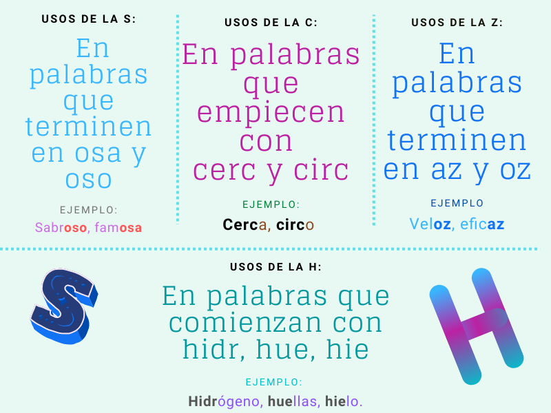 Ary_Artemisa's tweet photo. Algunos tips para usar correctamente las letras S, C, Z y H.
La buena ortografía es maravillosa.
#EscribirMejor
#Aprendomas
#UNAM
#CANVA https://t.co/r2nHqJxgrP