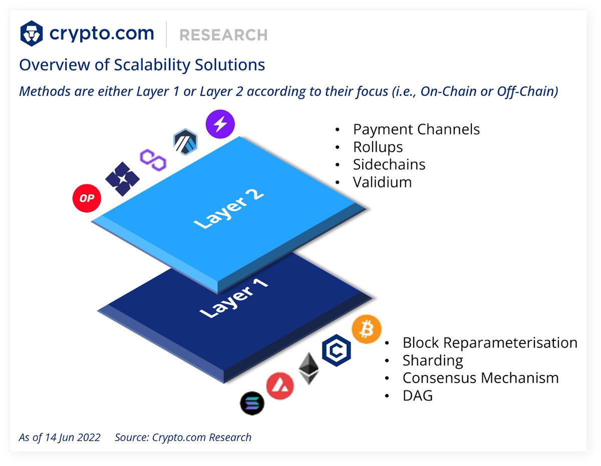 crypto_shiller's tweet photo. As a blockchain developer, you are spoiled for choice. Where should you develop your dapp?

Maybe this video will help you with your choice.

https://t.co/TVJMTXpHwg

#layer1 #layer2 #Phantasma #Polygon #BSC #Avalanche #Ethereum #Solana #Tron #Cronos #Terra #NFT #sidechains https://t.co/iv3fchBp1f
