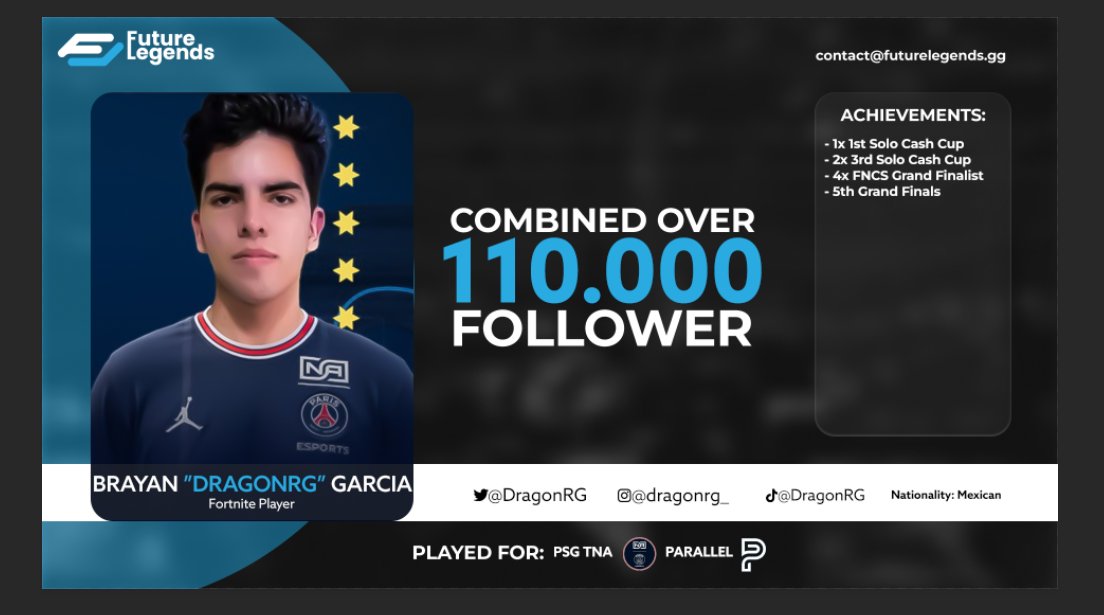 Since my contract is expiring with <a href="/PSGTNA/">PSG TNA</a> they have allowed me to explore opportunities. 

110k+ followers across all platforms + partner.
<fortnite-esports.fandom.com/wiki/DragonRG>

 Contact@futurelegends.gg for inquiries.