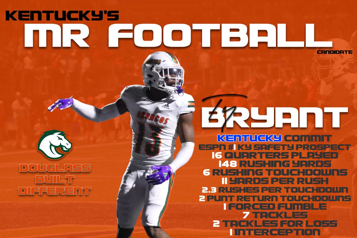 Ty Bryant is the clear cut favorite for Kentucky's Mr. Football. Here's why it's not even close. <a href="/Ty_Bryant32/">Ty Bryant</a> has put up the best stat line for anyone that has played in ONLY 16 quarters this season. It's Ty and then it's everyone else. <a href="/coachnatemcpeek/">Nathan Mcpeek</a> <a href="/FDouglassFB/">Douglass Football</a>