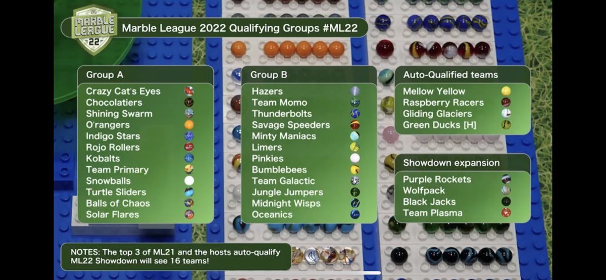 Gogo (@gogo_jmr) on Twitter photo Time to sweep Group A 😎🥱
1st Place or nothing
<a href="/Bingo_JMR/">Bingo</a> <a href="/Indie_JMR/">Indie</a> <a href="/RealDiegoJMR/">≋D≋i≋e≋g≋o≋</a> <a href="/Montoya_JMR/">Indigo Montoya</a>
<a href="/IndigoStars_JMR/">Indigo Stars</a>
#FiveStars Time to sweep Group A 😎🥱
1st Place or nothing
<a href="/Bingo_JMR/">Bingo</a> <a href="/Indie_JMR/">Indie</a> <a href="/RealDiegoJMR/">≋D≋i≋e≋g≋o≋</a> <a href="/Montoya_JMR/">Indigo Montoya</a>
<a href="/IndigoStars_JMR/">Indigo Stars</a>
#FiveStars