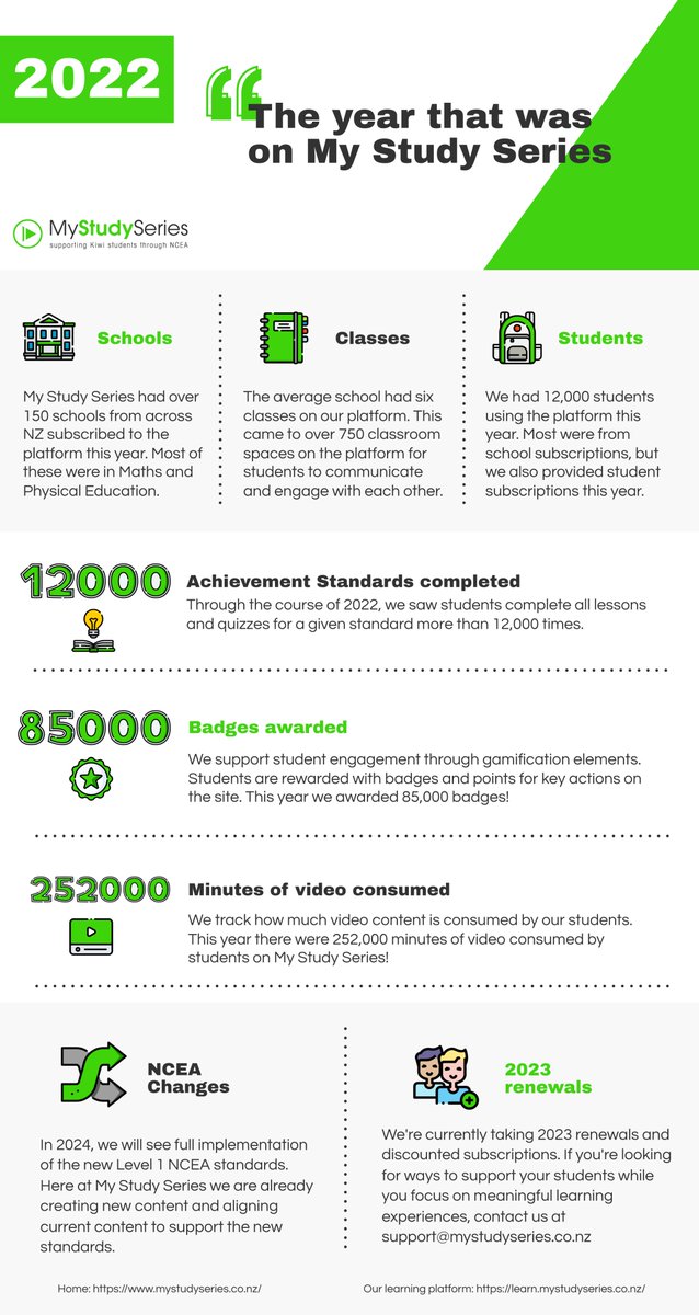 My Study Series tweet media