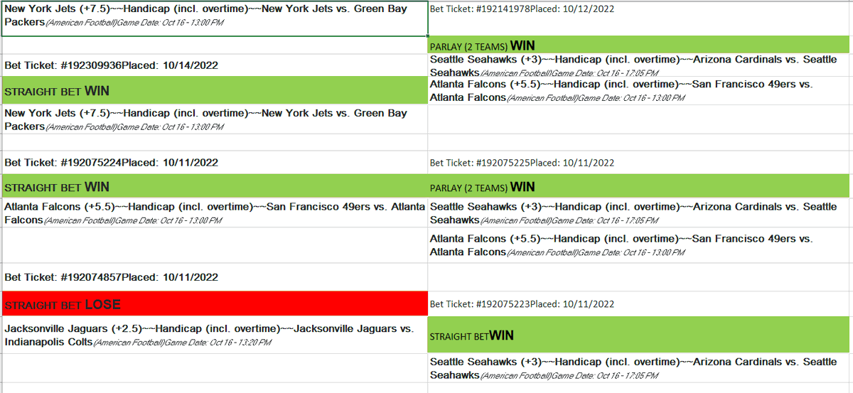 NBA_ComputerMan's tweet photo. NFL Wk6 - 18 seconds from a perfect week..
Jags somehow lost me that cover...
#nfl #nflpicks #nflfreepicks #handicappers #NFLModels https://t.co/nAHmVGnlUX