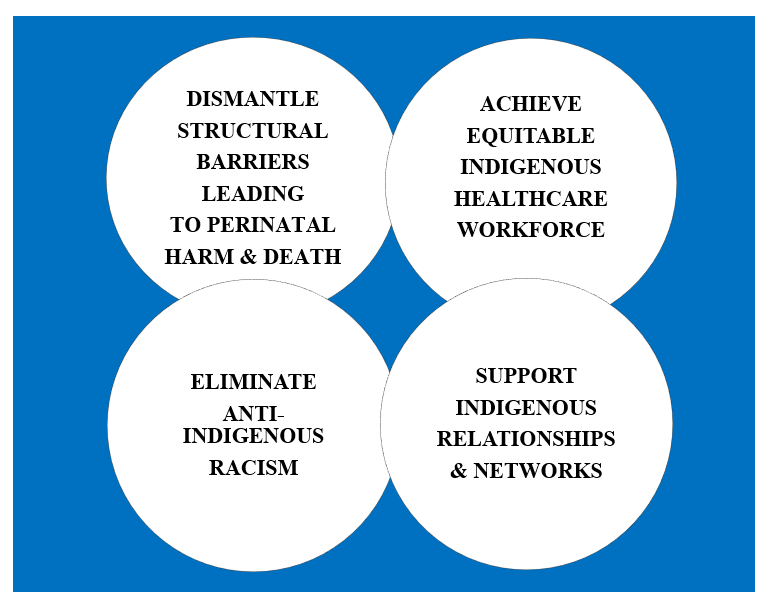 Big week at #bstl2022 ! Sharing our poster re the movement following our international #calltoaction <a href="/AnnaKapuakore/">Anna Kapuakore Adcock</a> <a href="/FrancescaStorey/">Francesca storey</a> <a href="/DrRoey01/">Dr Yvette Roe</a> @KildeaSue @MollyCentre  womenandbirth.org/article/S1871-…