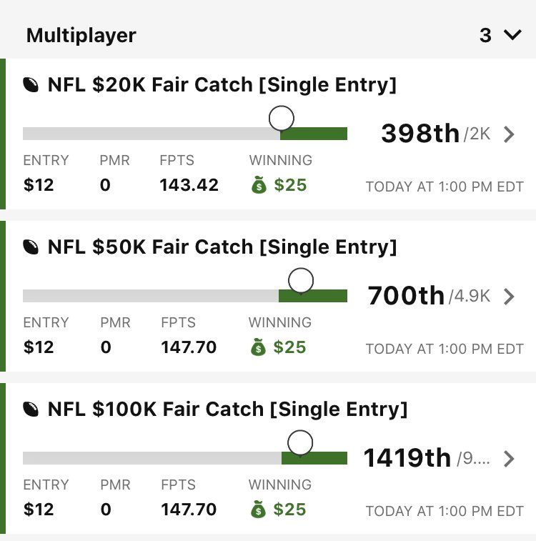 onlysandro's tweet photo. GPP SANDRO IS BACK! @FantasyGuruSite #WinnersWin #WeElite #HowAboutDemApples #GreenIsGood 🍏🍏🍏 https://t.co/VbOTarbEzl