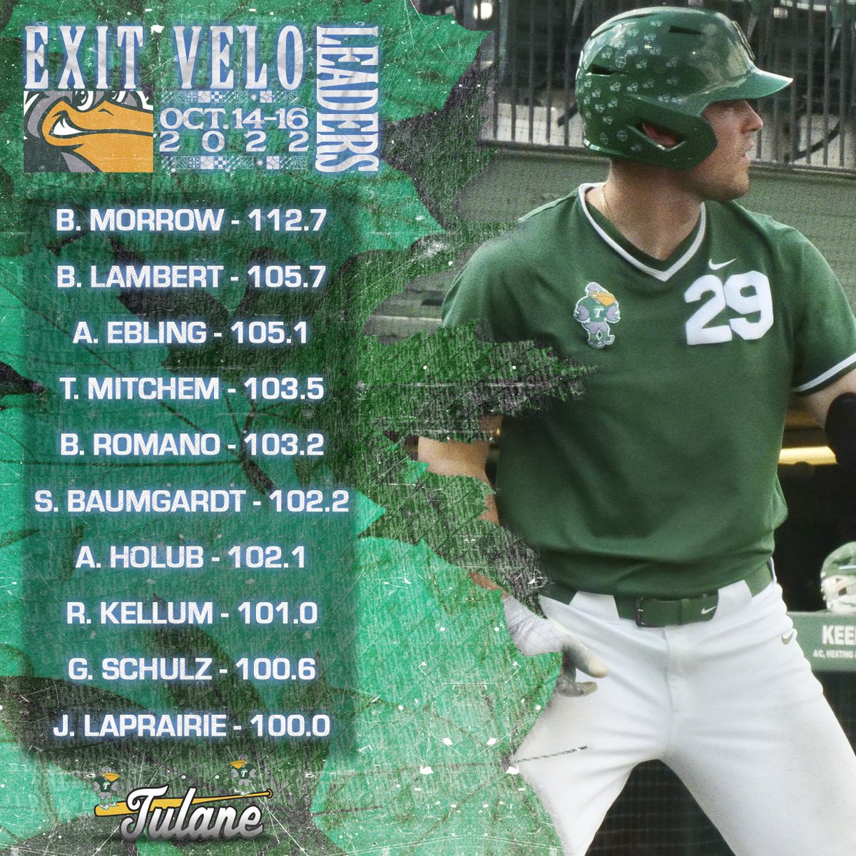 Tulane Baseball tweet media