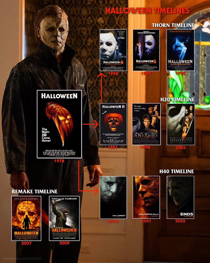 cinergiaonline's tweet photo. 😧 Michael Myers es real y ha regresado a Haddonfield. 
Guía definitiva para seguir la franquicia #Halloween después del estreno de #HalloweenEnds 👇

https://t.co/NrFRQLJvgO https://t.co/Rfa7ui3cQe