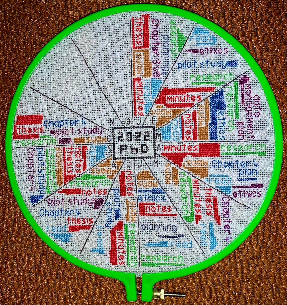 JoSutherst's tweet photo. Thought it was time for an update - October in progress. Celebrating the good things I achieve in my PhD in a cross-stitch journal!
1 stitch = 50 words written / 1 page read / 1 hour research or in a @SUAWExeterPGRs session.
@ExeterDoctoral @UniOfExeterHASS #phd #AcademicTwitter https://t.co/gJs1Y868Zc