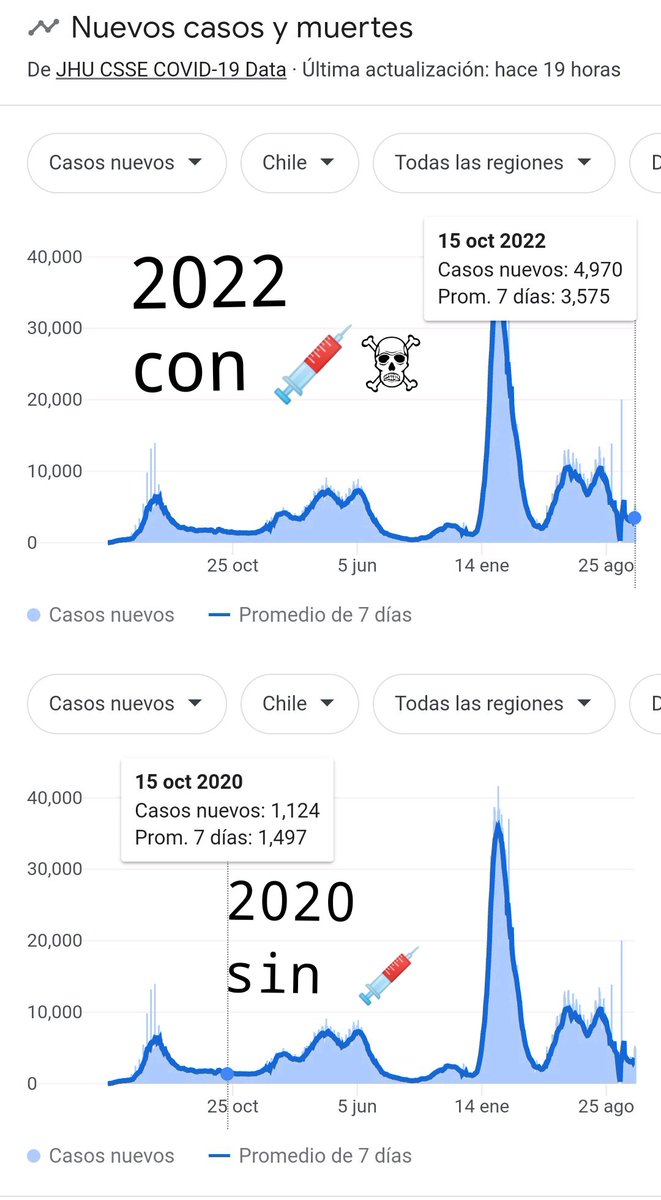 ChristianKulto's tweet photo. @ministeriosalud Si te prestas al experimento, hazlo informado .💉👁️☠️🐑🇨🇱 #falsemia #Circovid #DictaduraSanitaria https://t.co/Cxbcs3LDU5