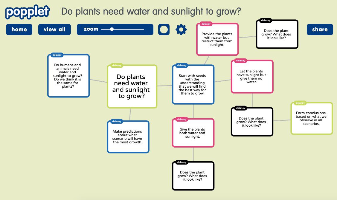 DelaneyArmstr10's tweet photo. This week in the classroom…Popplet about a science project! @poppletapp #plantgrowth #experiment #EDUC387013 https://t.co/iGCKv0prIM